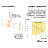 BOMBA CENTRMFUGA PARA AGUA DE 3/4 HP, TRUPER