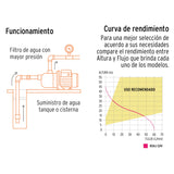 BOMBA ELICTRICA TIPO JET PARA AGUA, ACERO INOXIDABLE, 3/4 HP