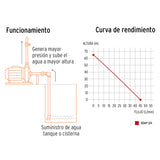 BOMBA PARA AGUA PERIFERICA 3/4HP