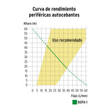 BOMBA PERIFERICA AUTOCEBANTES 11A 1HP