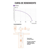 BOMBA SUMERGIBLE TIPO BALA PARA AGUA LIMPIA 2 HP