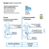 CALENTADOR ELECTRSNICO DE PASO 6 L 1 SERVICIO GAS NATURAL