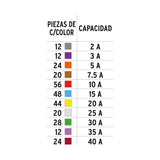 JUEGO DE FUSIBLES AUTOMOTICES ESTANDAR Y MINI, 300  PZ