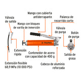 INYECTOR DE GRASA INDUSTRIAL DE 14OZ