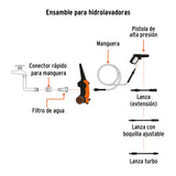 HIDROLAVADORA ELECTRICA 1800 PSI