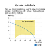 MOTOBOMBA AUTOCEBANTE 1X1, 1-1/2 HP, A GASOLINA TRUPER