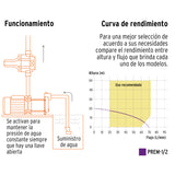 BOMBA PRESURIZADORA MULTIETAPAS 1/2 HP, TRUPER